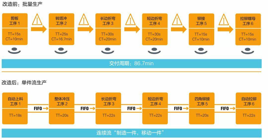 钣金加工产品在自动化及电梯行业中的应用 -mksports体育-mksports体育(中国)官方网站 钣金加工产品在自动化及电梯行业中的应用 -mksports体育-mksports体育(中国)官方网站