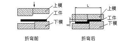钣金加工中数控折弯加工零件范围及加工精度参数的详细解答-mksports体育-mksports体育(中国)官方网站 钣金加工中数控折弯加工零件范围及加工精度参数的详细解答-mksports体育-mksports体育(中国)官方网站