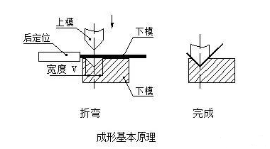 钣金加工中数控折弯加工零件范围及加工精度参数的详细解答-mksports体育-mksports体育(中国)官方网站 钣金加工中数控折弯加工零件范围及加工精度参数的详细解答-mksports体育-mksports体育(中国)官方网站