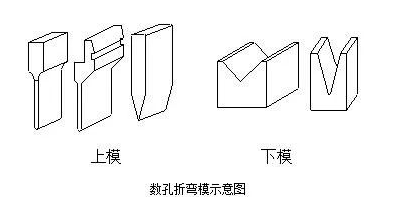 钣金加工中数控折弯加工零件范围及加工精度参数的详细解答-mksports体育-mksports体育(中国)官方网站 钣金加工中数控折弯加工零件范围及加工精度参数的详细解答-mksports体育-mksports体育(中国)官方网站