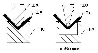 钣金加工中数控折弯加工零件范围及加工精度参数的详细解答-mksports体育-mksports体育(中国)官方网站 钣金加工中数控折弯加工零件范围及加工精度参数的详细解答-mksports体育-mksports体育(中国)官方网站