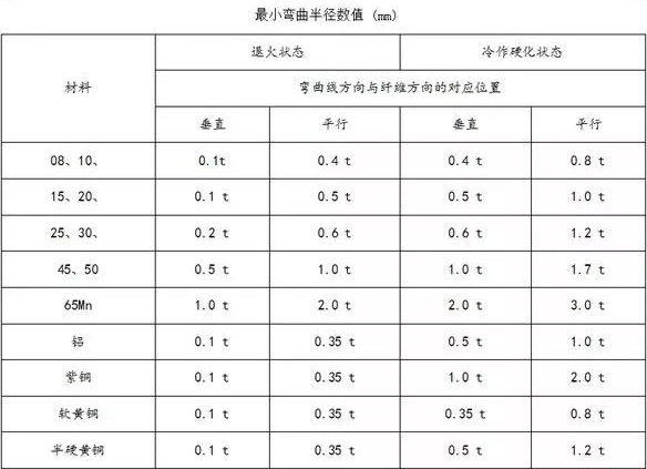 钣金加工中数控折弯加工零件范围及加工精度参数的详细解答-mksports体育-mksports体育(中国)官方网站 钣金加工中数控折弯加工零件范围及加工精度参数的详细解答-mksports体育-mksports体育(中国)官方网站