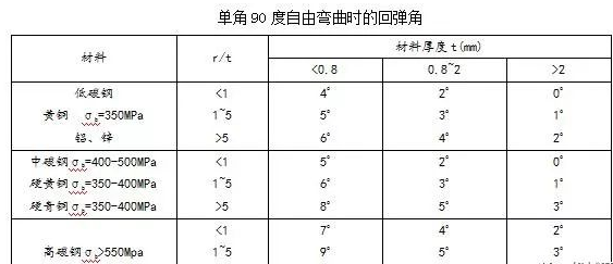 钣金加工中数控折弯加工零件范围及加工精度参数的详细解答-mksports体育-mksports体育(中国)官方网站 钣金加工中数控折弯加工零件范围及加工精度参数的详细解答-mksports体育-mksports体育(中国)官方网站