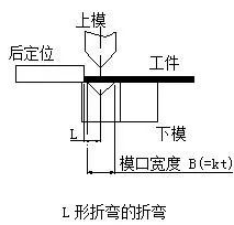 钣金加工中数控折弯加工零件范围及加工精度参数的详细解答-mksports体育-mksports体育(中国)官方网站 钣金加工中数控折弯加工零件范围及加工精度参数的详细解答-mksports体育-mksports体育(中国)官方网站