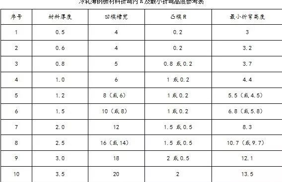 钣金加工中数控折弯加工零件范围及加工精度参数的详细解答-mksports体育-mksports体育(中国)官方网站 钣金加工中数控折弯加工零件范围及加工精度参数的详细解答-mksports体育-mksports体育(中国)官方网站